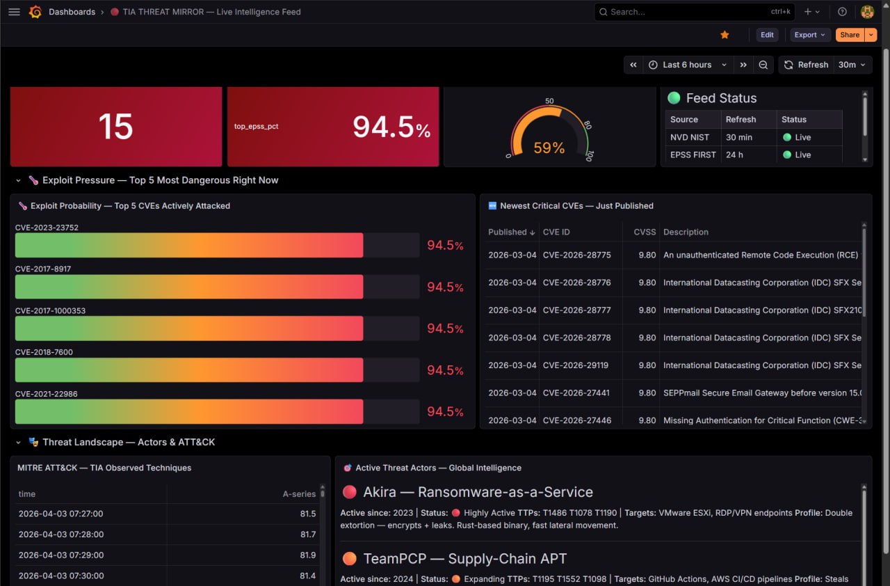 TIA Threat Mirror — Live CVE feeds, EPSS exploit probability, MITRE ATT&CK