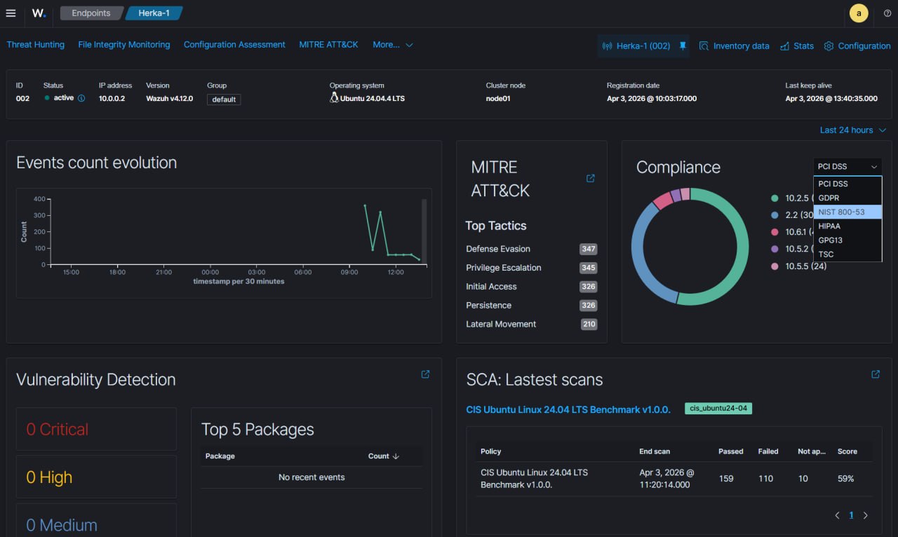 Wazuh SIEM — production agent, MITRE ATT&CK, CIS compliance 59%